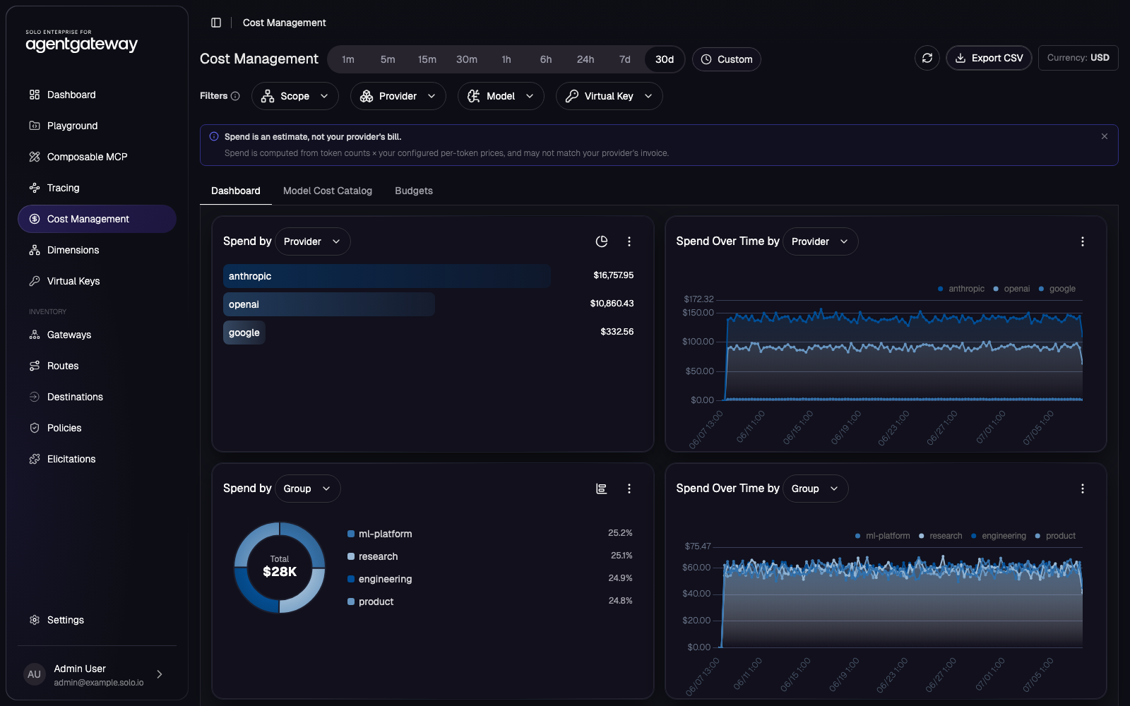 Cost Management dashboard showing total spend by provider and by group over 30 days