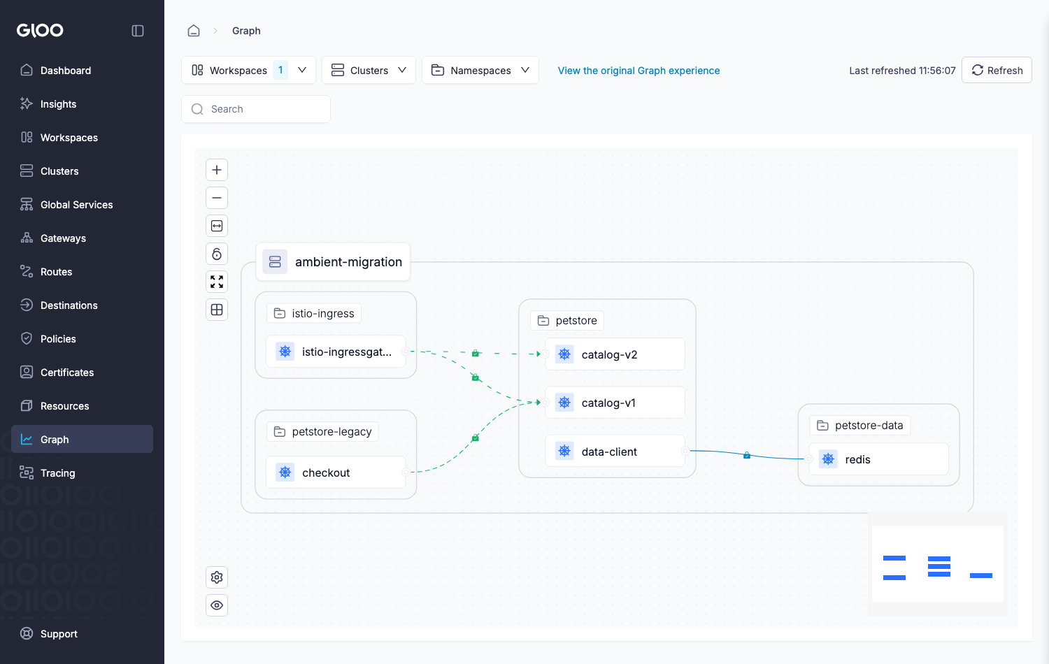 Gloo UI: the catalog v1/v2 canary split, STRICT mTLS locks, and the GET-only AuthorizationPolicy on catalog.