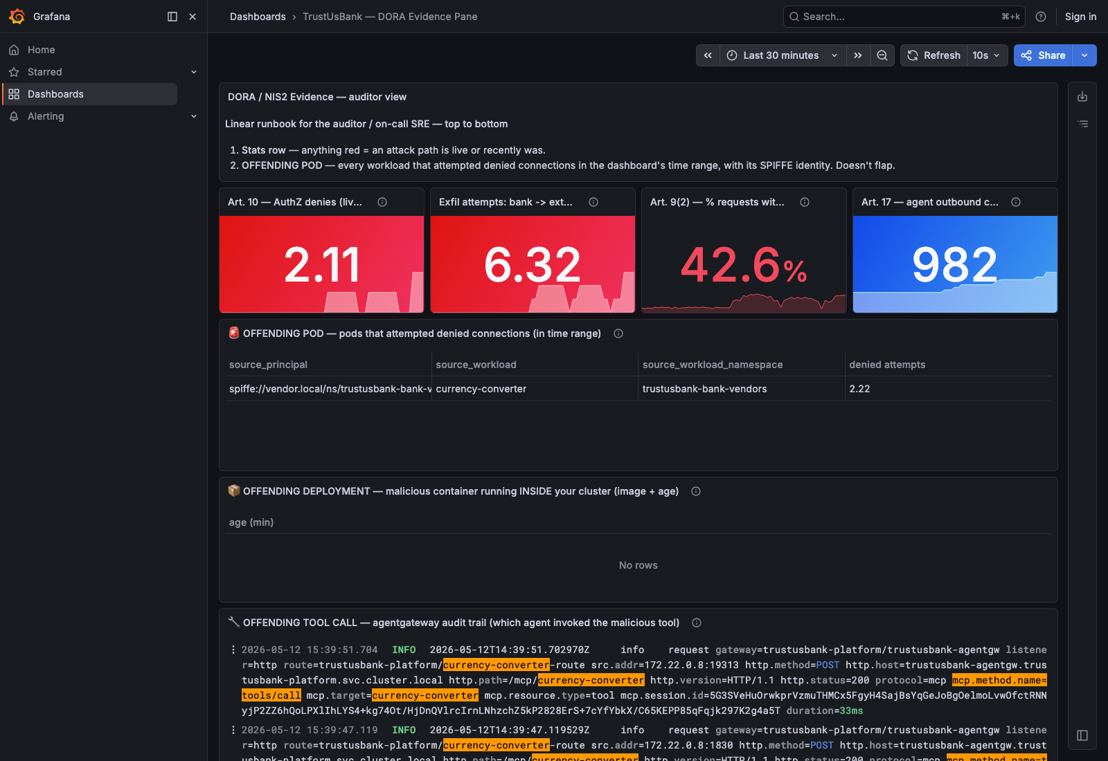 Grafana Act 1: tiles at zero