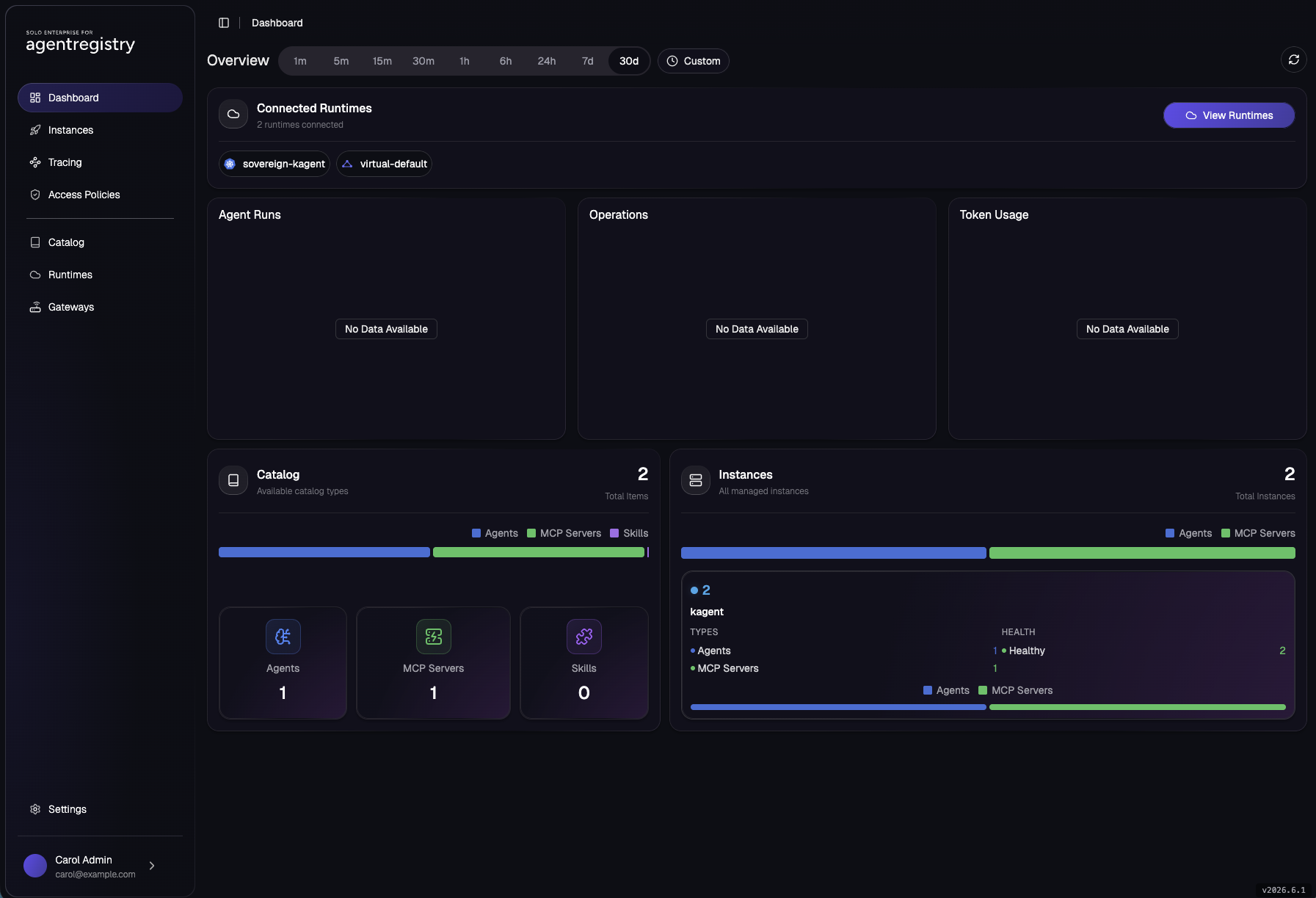 The agentregistry dashboard: two connected runtimes (sovereign-kagent and virtual-default), a catalogue of two items and two managed instances in the kagent runtime, all healthy.